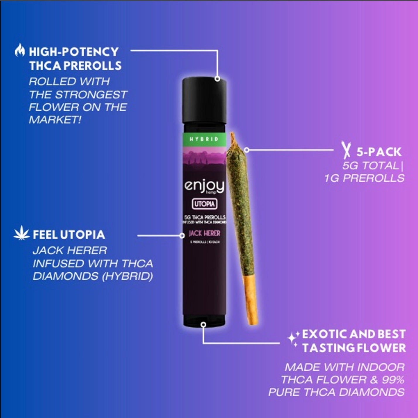 Enjoy Hemp | Hybrid | Utopia | 5ct. 1 gram THCa Diamond Infused Pre-rolls | Jack Herer