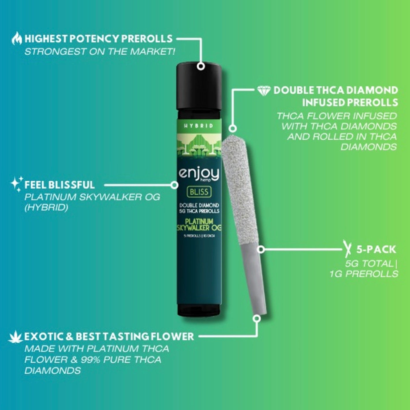 Enjoy Hemp | Hybrid | Bliss | 5ct. 1 gram THCa Double Diamond Infused Pre-rolls | Platinum Skywalker OG