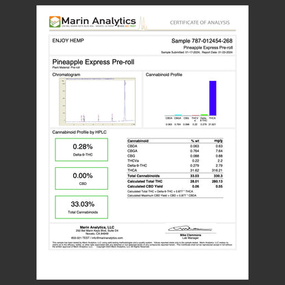 Enjoy Hemp | Sativa | Half-Baked | 2ct. 1 gram THCa Diamond Infused Pre-rolls | Pineapple Express