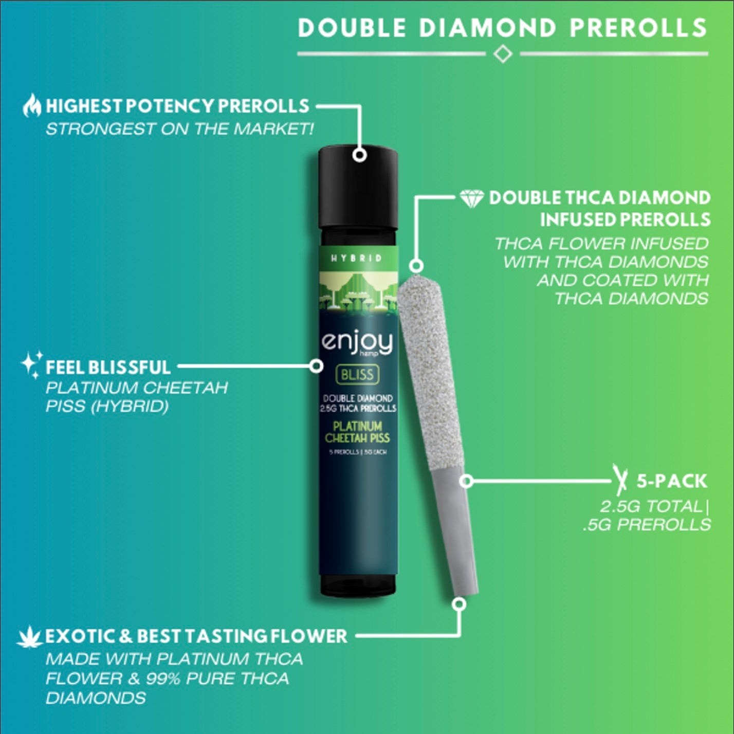 Enjoy Hemp | Hybrid | Bliss | 5ct. .5 gram THCa Double Diamond Infused Pre-rolls | Platinum Cheetah Piss