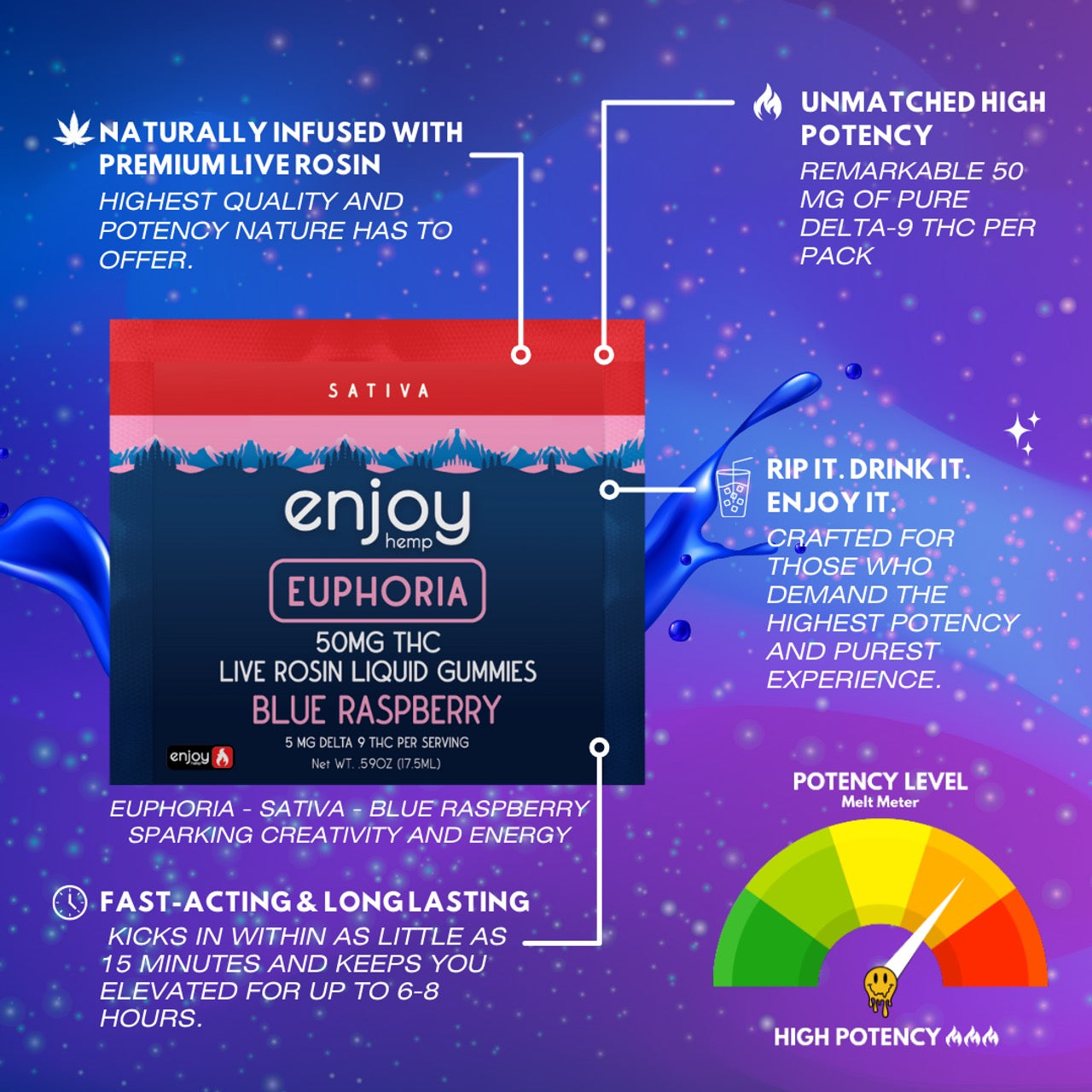 Enjoy Hemp | Sativa | Euphoria | 1ct. 50mg Delta 9 THC Live Rosin Liquid Gummies | Blue Raspberry