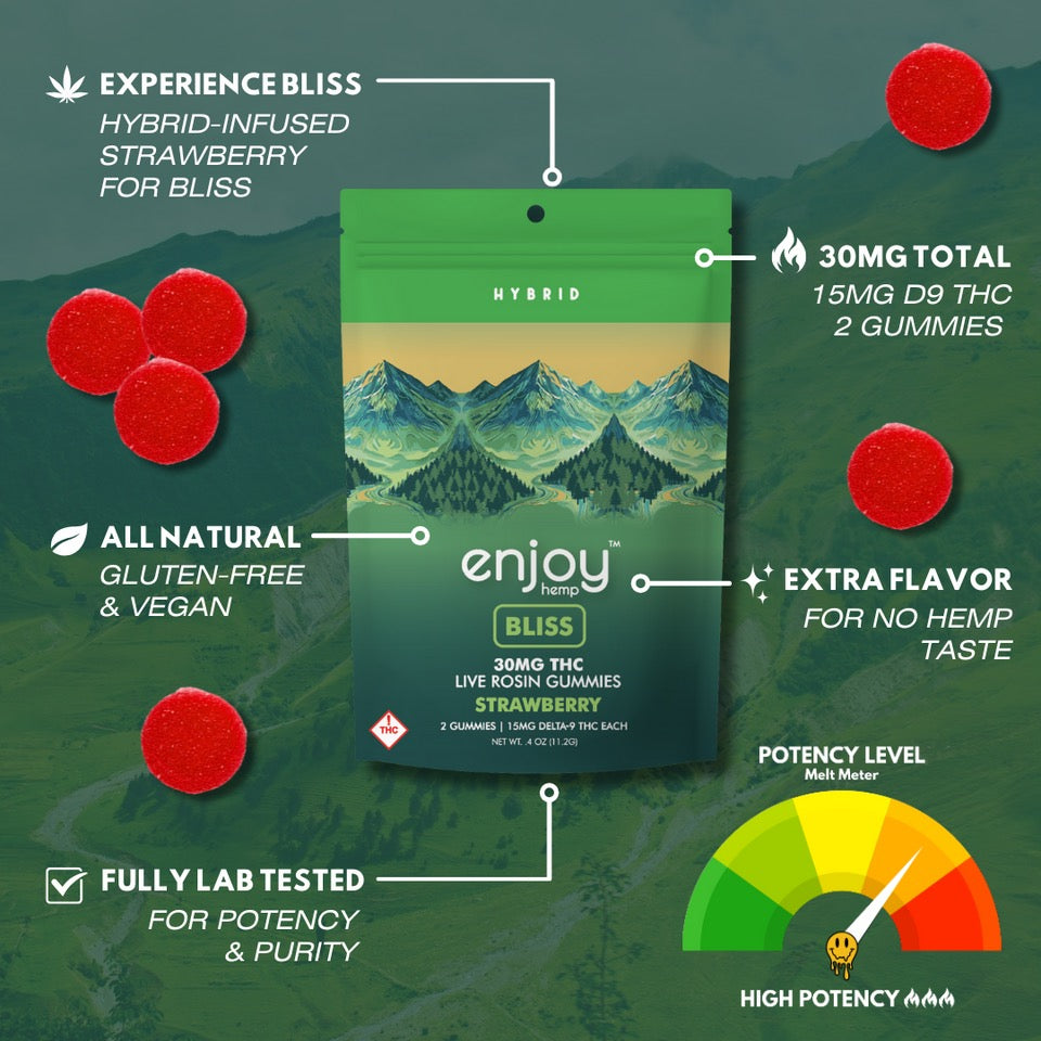 Enjoy Hemp | Hybrid | Bliss | 2ct. 15mg per piece Delta 9 THC Live Rosin Gummies | 30mg per package | Strawberry
